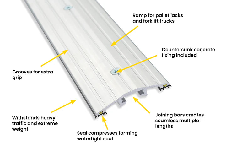 Premium 15mm Commercial Door Threshold Seal GaraDry Kit For Business Premises