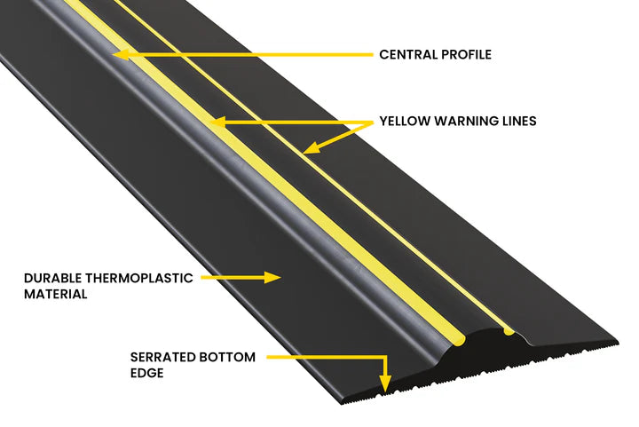 20mm High Threshold Seal Kit Ultimate Garage Protection  - GaraDry