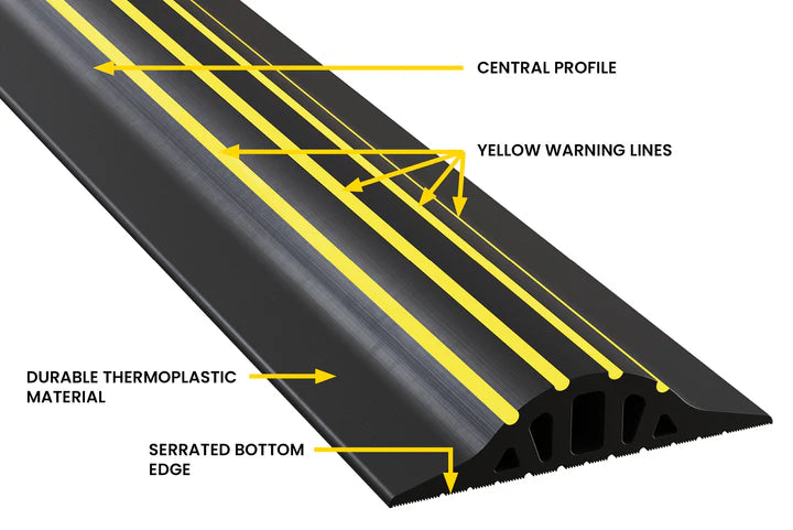 30mm Garage Door Threshold Watertight Barrier Seal Coil - GaraDry