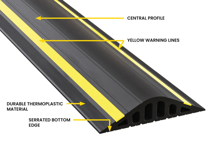 40mm High Garage Door Water Barrier Seal GaraDry Kit