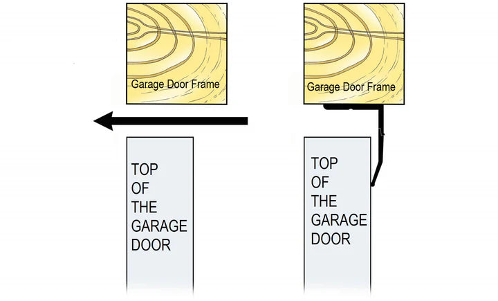 Premium Garage Door Top Seal GaraDry Draught Stopper